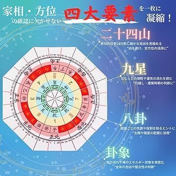 Amazon | 【風水師監修】方位分度器 家相方位盤 【家相チェック